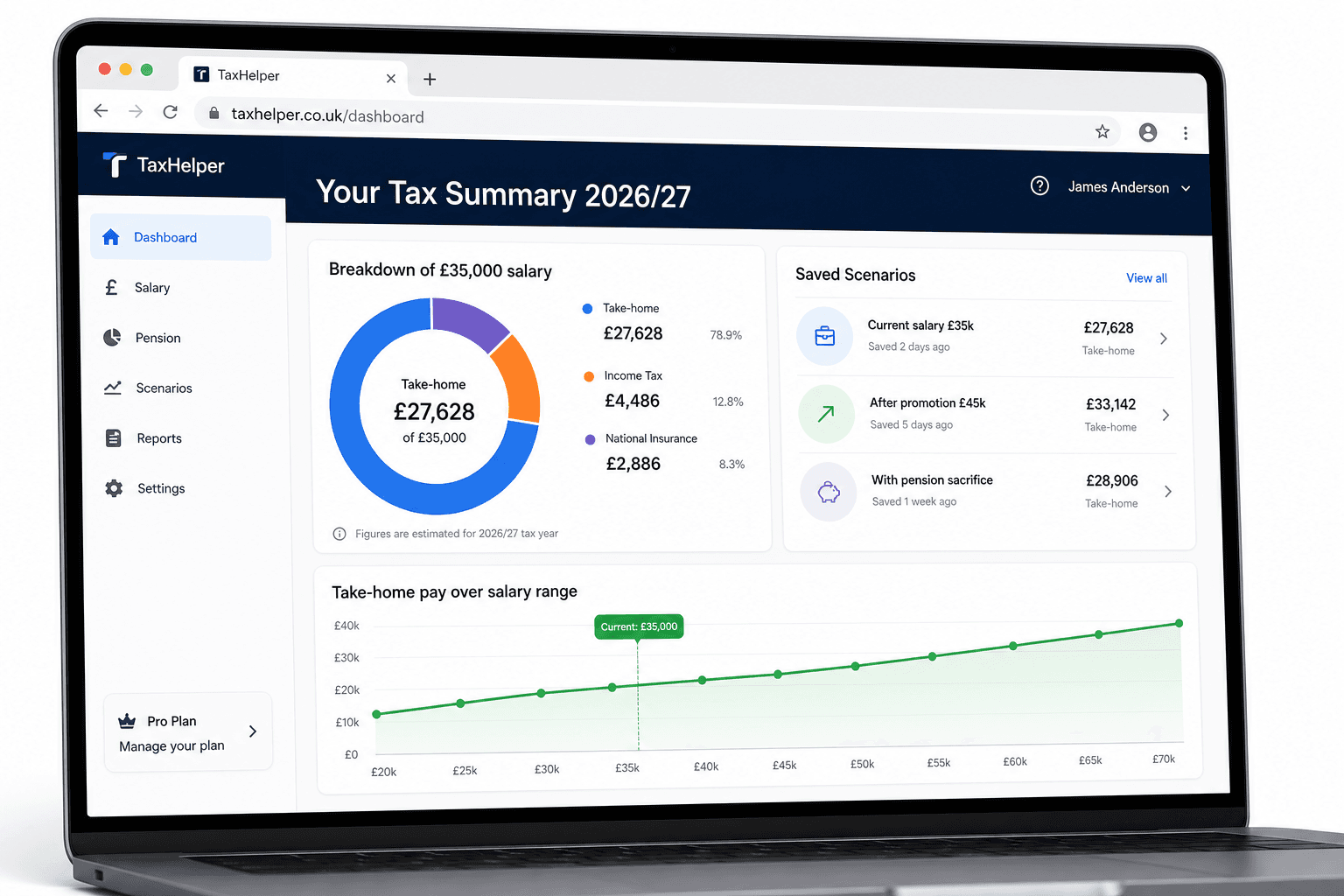 TaxHelper dashboard showing salary breakdown, saved scenarios and a take-home pay chart