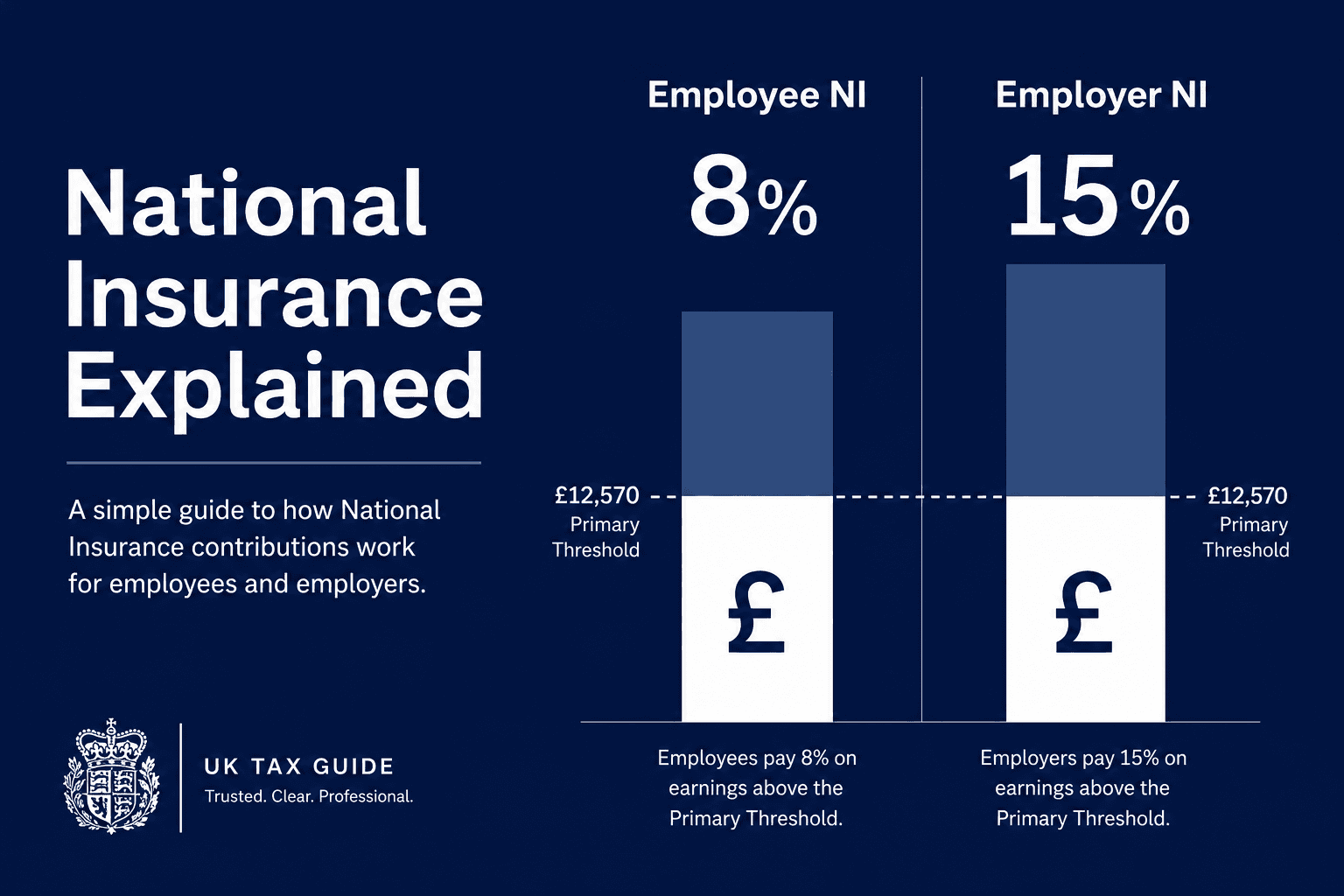 National Insurance — Complete Employee Guide