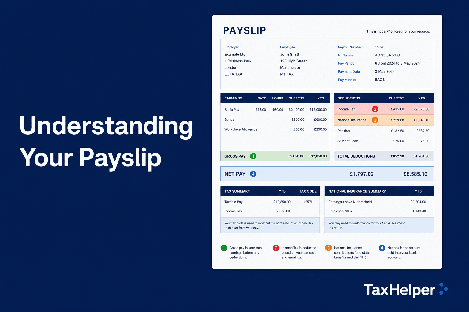Understanding Your Payslip