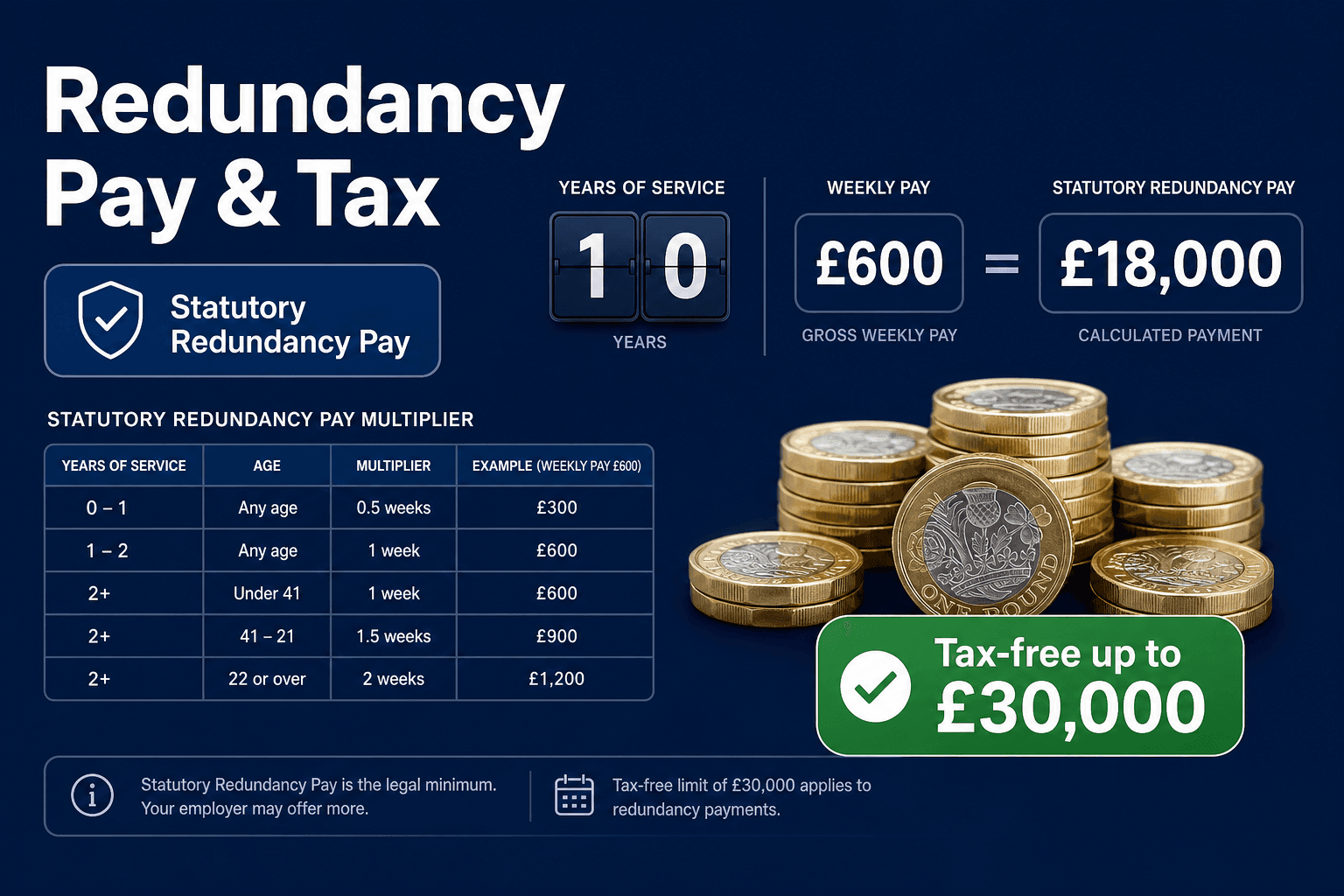 Redundancy pay and tax — statutory redundancy pay guide